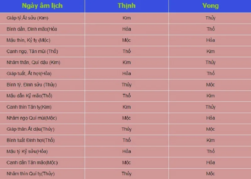 Chọn ngày đá phù hợp với màu mạng gà