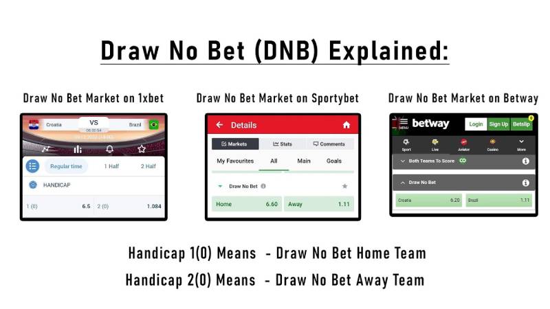 Kèo Draw No Bet là gì?