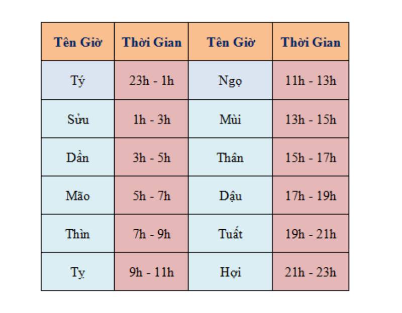 Không phụ thuộc hoàn toàn vào ngày tốt – xấu